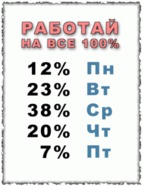 Работай на все 100!