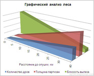 графический анализ леса