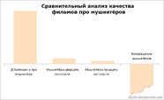 Три мушкетера: тенденции