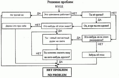 Схема решения проблемы