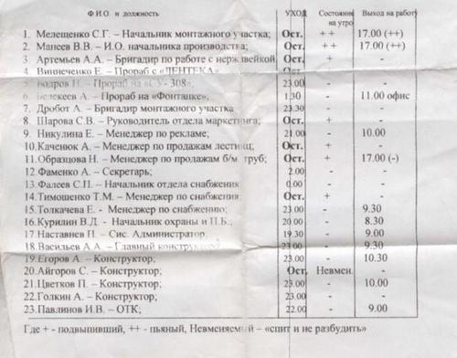 Служебка (продолжение)