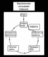 Некогда поработать...