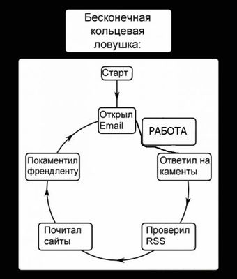 Некогда поработать...