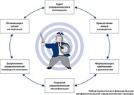 Градус компетентности