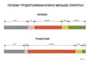 Вот почему трудоголикам нужно меньше платить