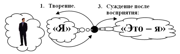 просветление